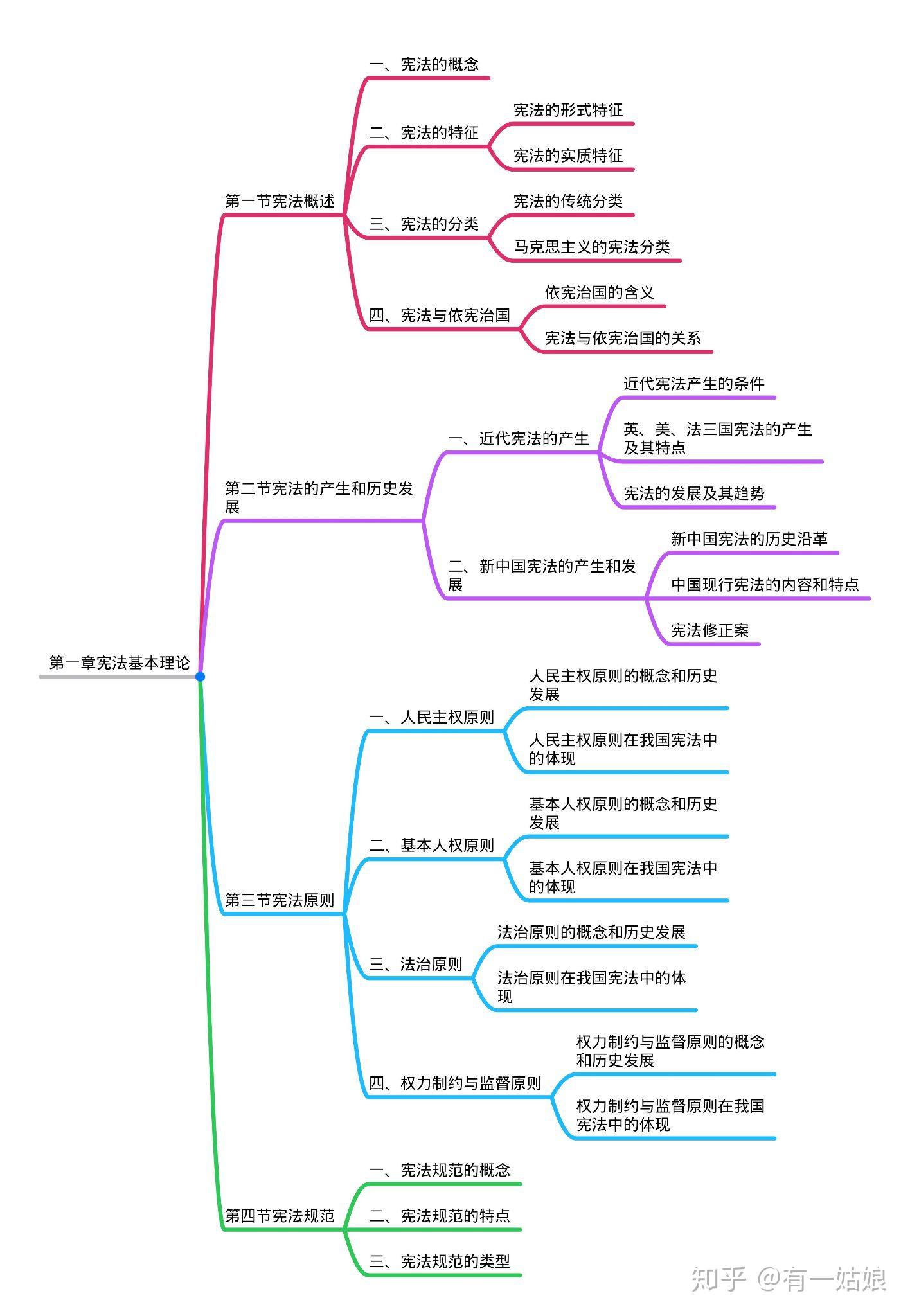 非法智慧情节思维导图图片