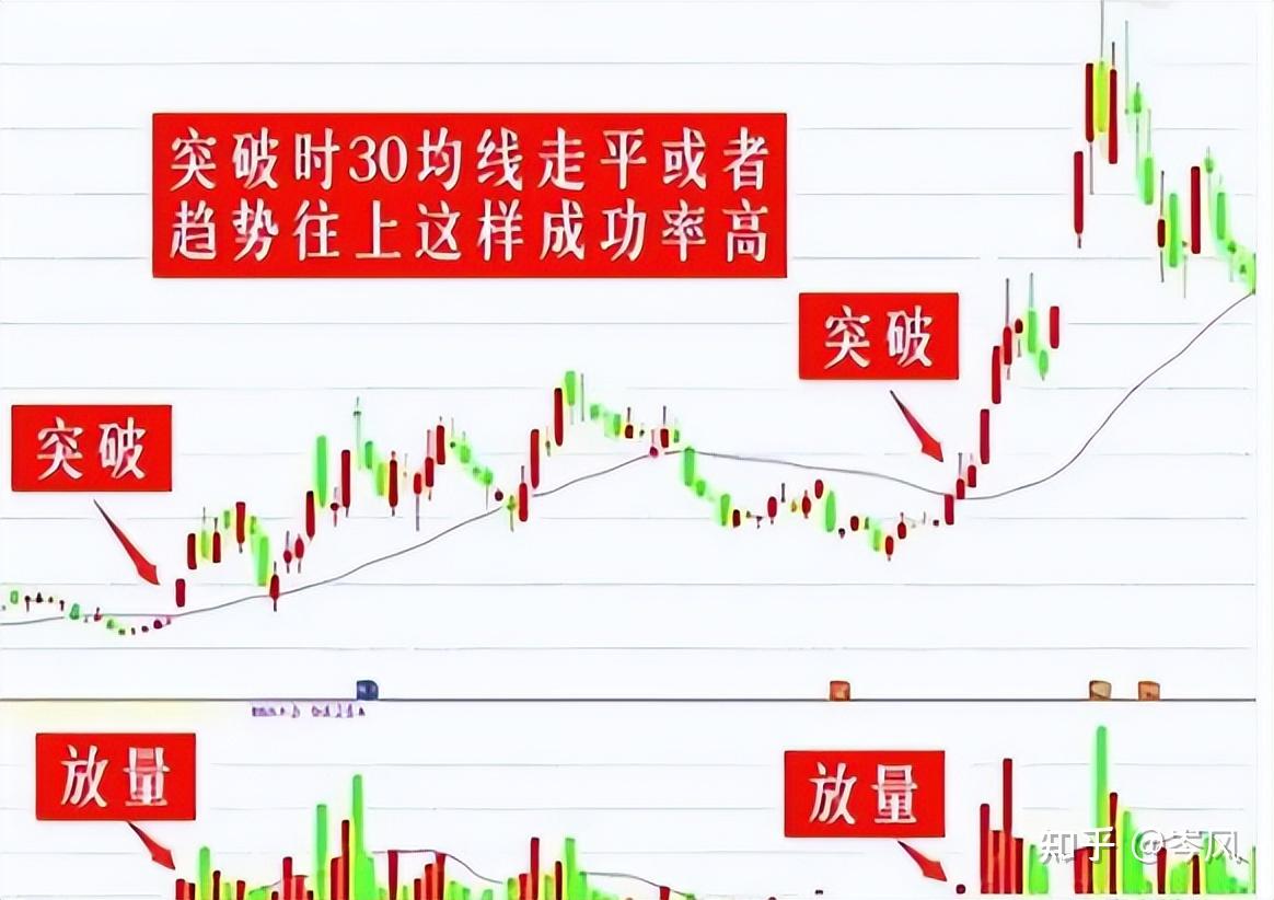 9句短線交易口訣