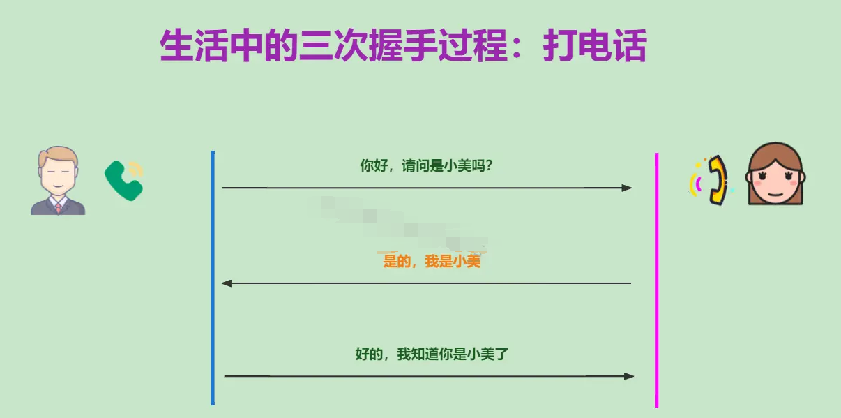 三次握手过程图片