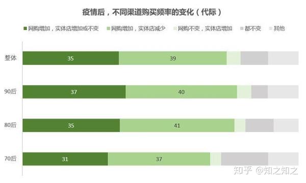 从刚刚过去的5数据看来 莫桑钻商家在618要把握好机会了 知乎
