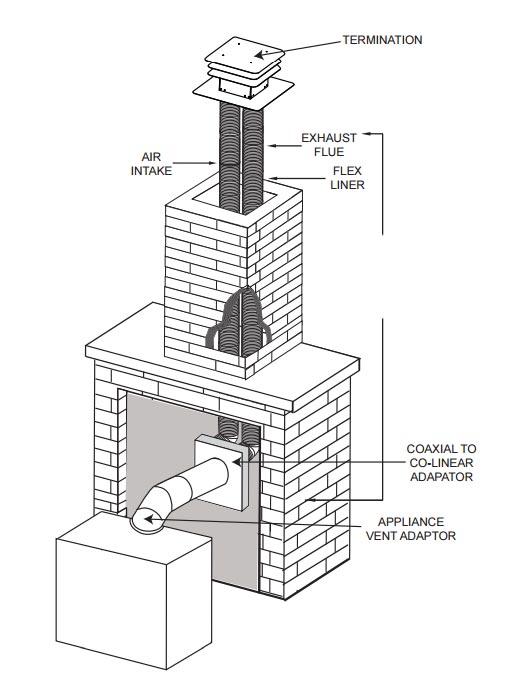 我花了10万块在家里放一堆火连我家猫都不出去偷情了