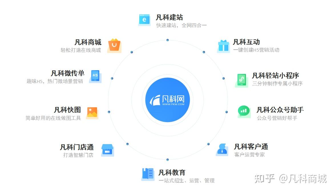 微信建站平台：打造微时代的营销利器