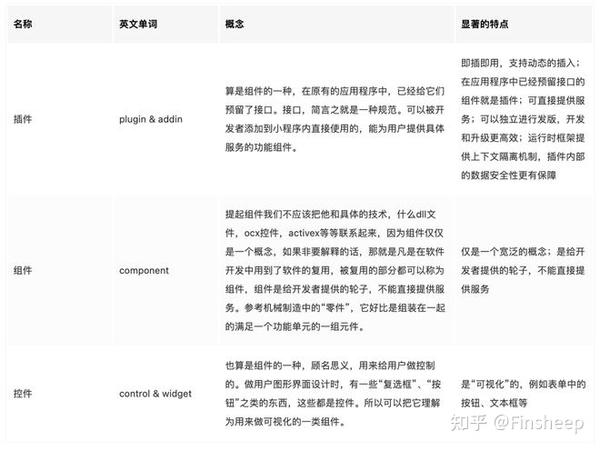 深度解析小程序插件、组件、控件的区别 - 知乎