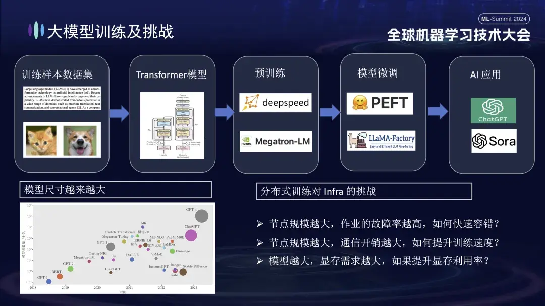 DLRover 如何拯救算力浪费？10 分钟自动定位故障机，1 秒内保存 Checkpoint！ - 知乎