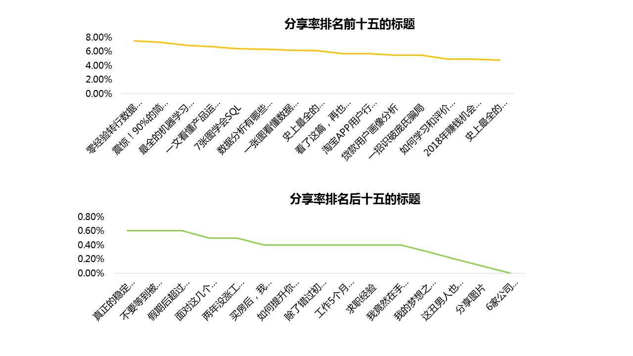 公众号日志分析如何快速提升运营效果？ 第1张