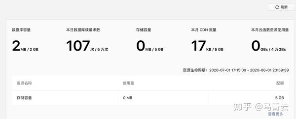 开发微信小程序 一定要租用服务器吗？(图2)