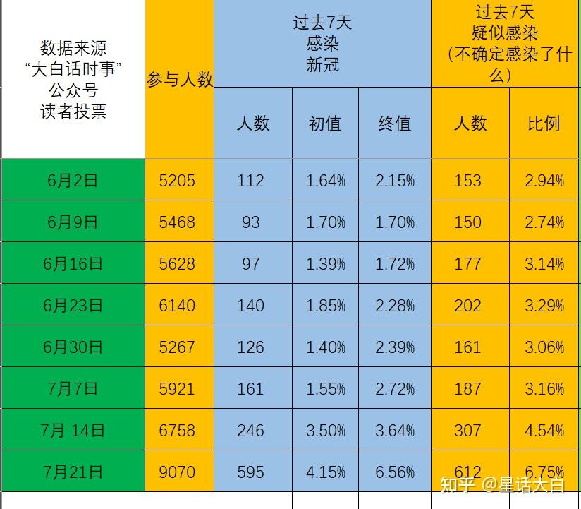 从我读者的投票数据看.