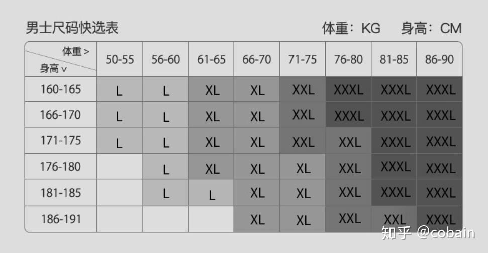 男士内衣尺码_男士内衣尺码对照表(3)