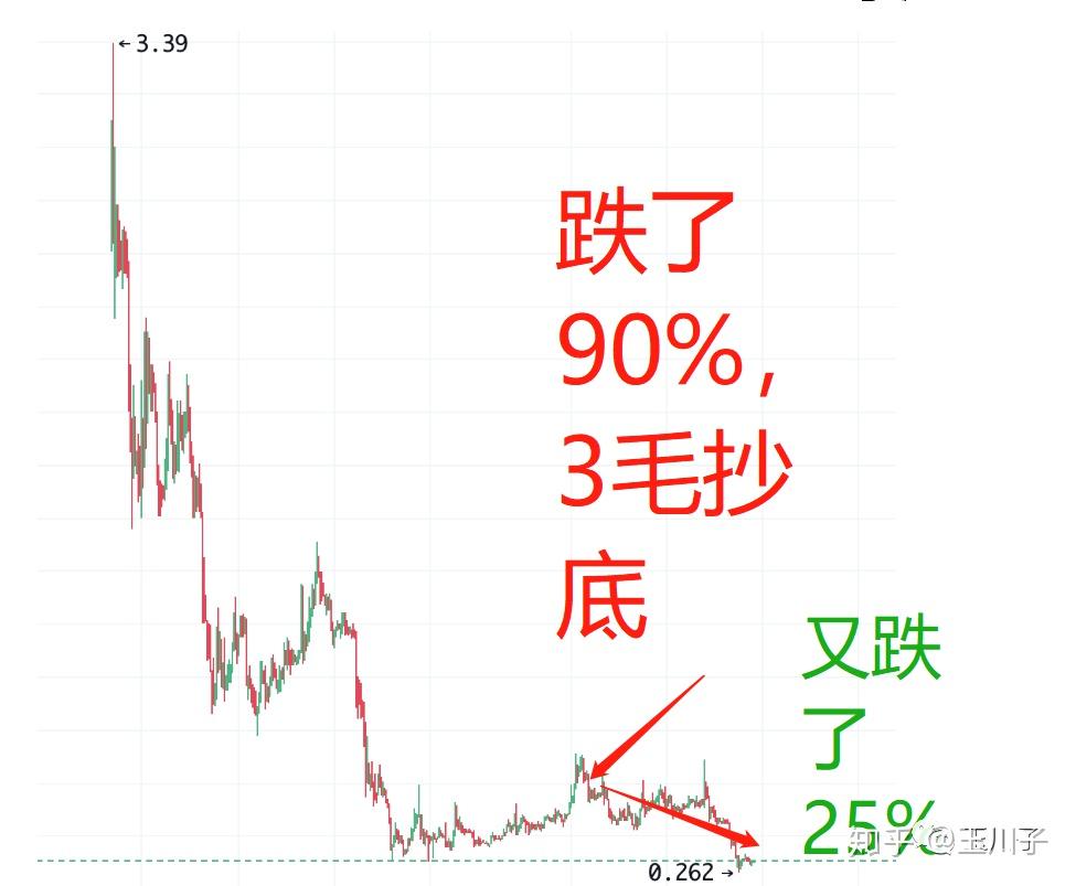 最近黄金价格跌还是涨_最近南京房价是跌是涨呢_最近usdt怎么一直跌
