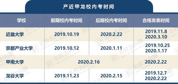 出愿tips丨甲南大学 龙谷大学学部报考综合指南 知乎