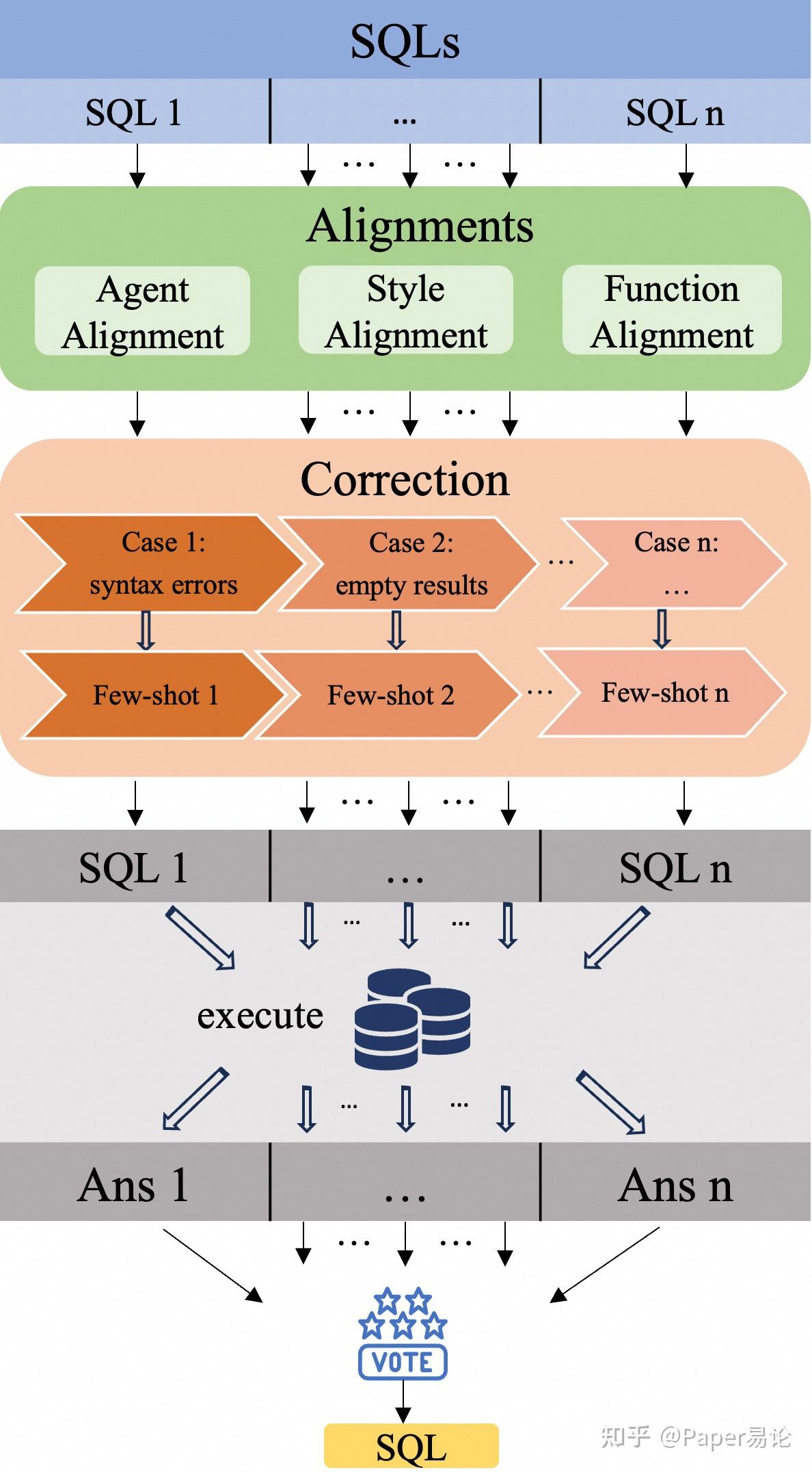 OpenSearch-SQL:通过动态少样本和一致性对齐增强Text-to-SQL - 知乎