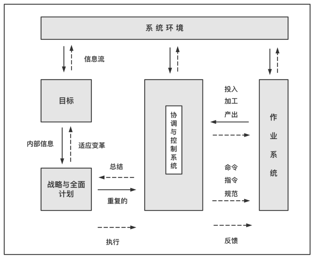 《系统论和系统科学》书籍