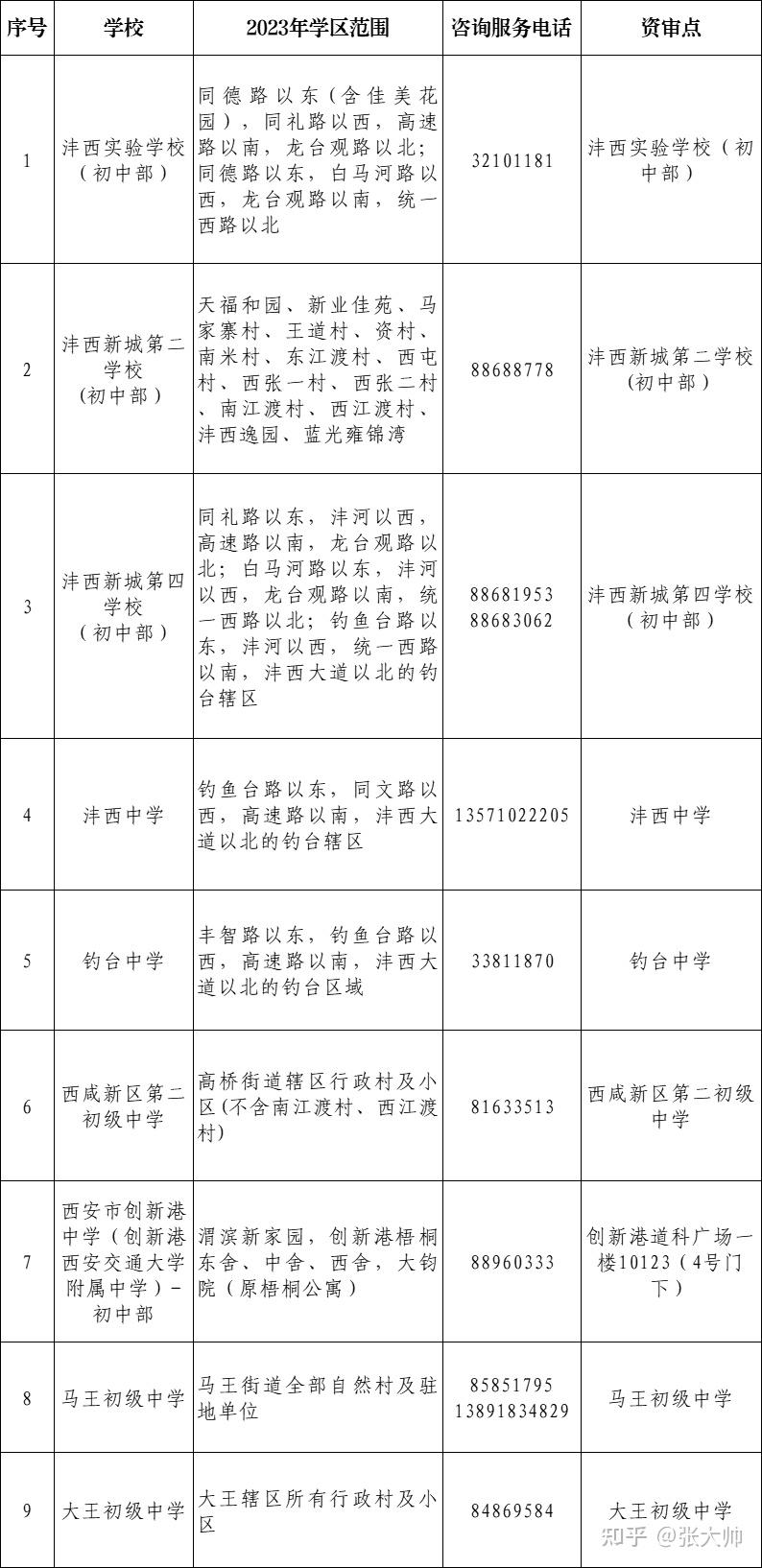 最全名單2023年西安學區劃分全彙總務必收藏