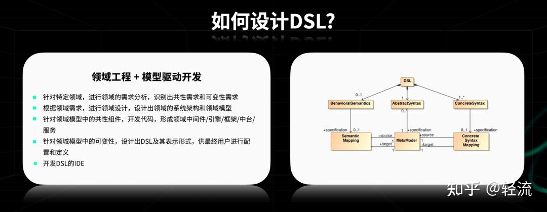 领域特定语言DSL——无代码开发的技术“内核” - 知乎