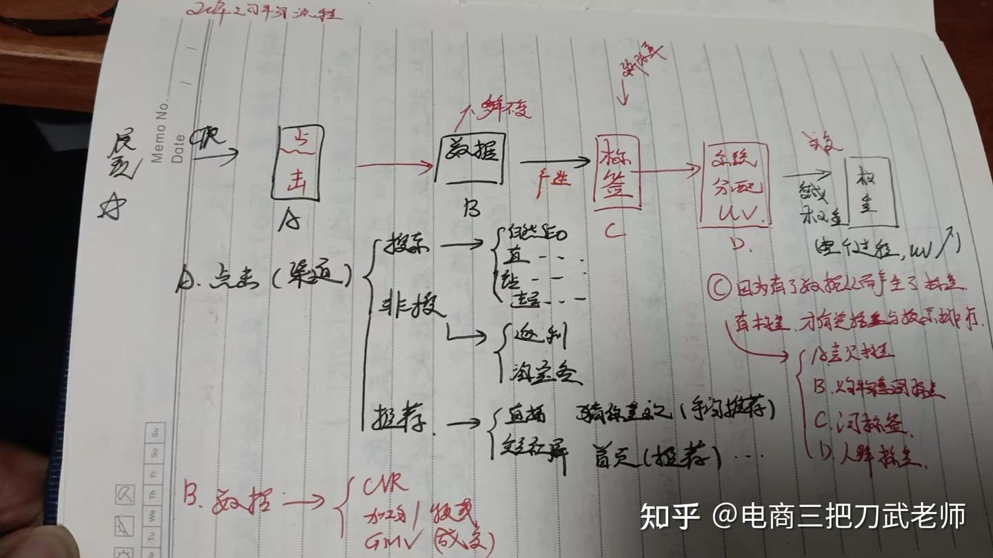 店铺人群标签系统介绍——6.标签体系化认知 - 知乎