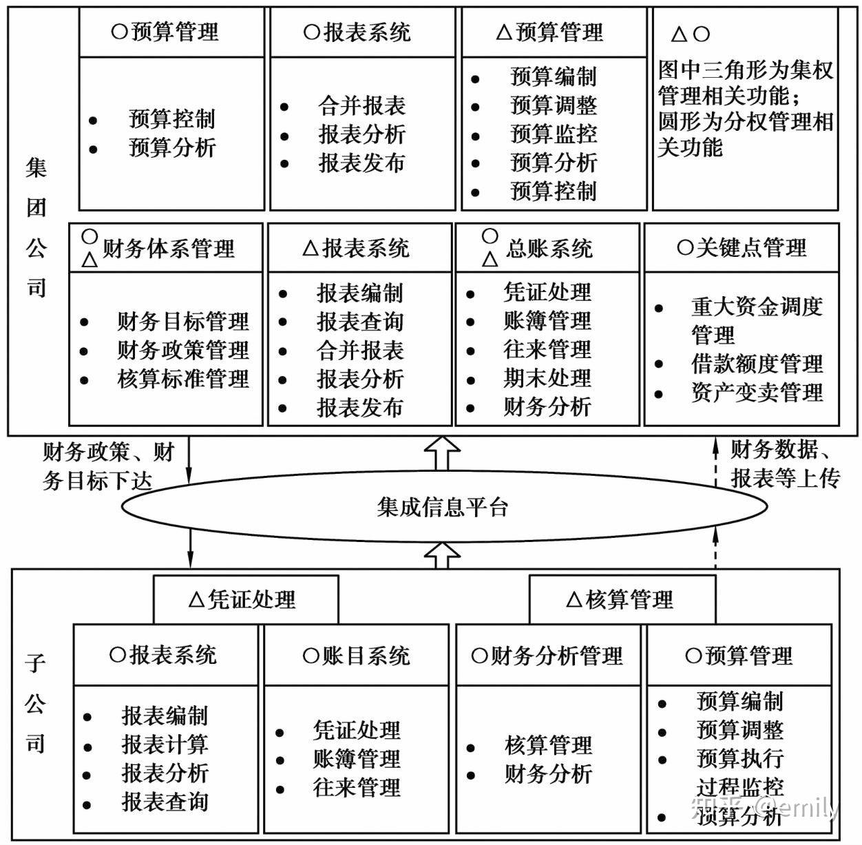 模拟分权组织结构图片