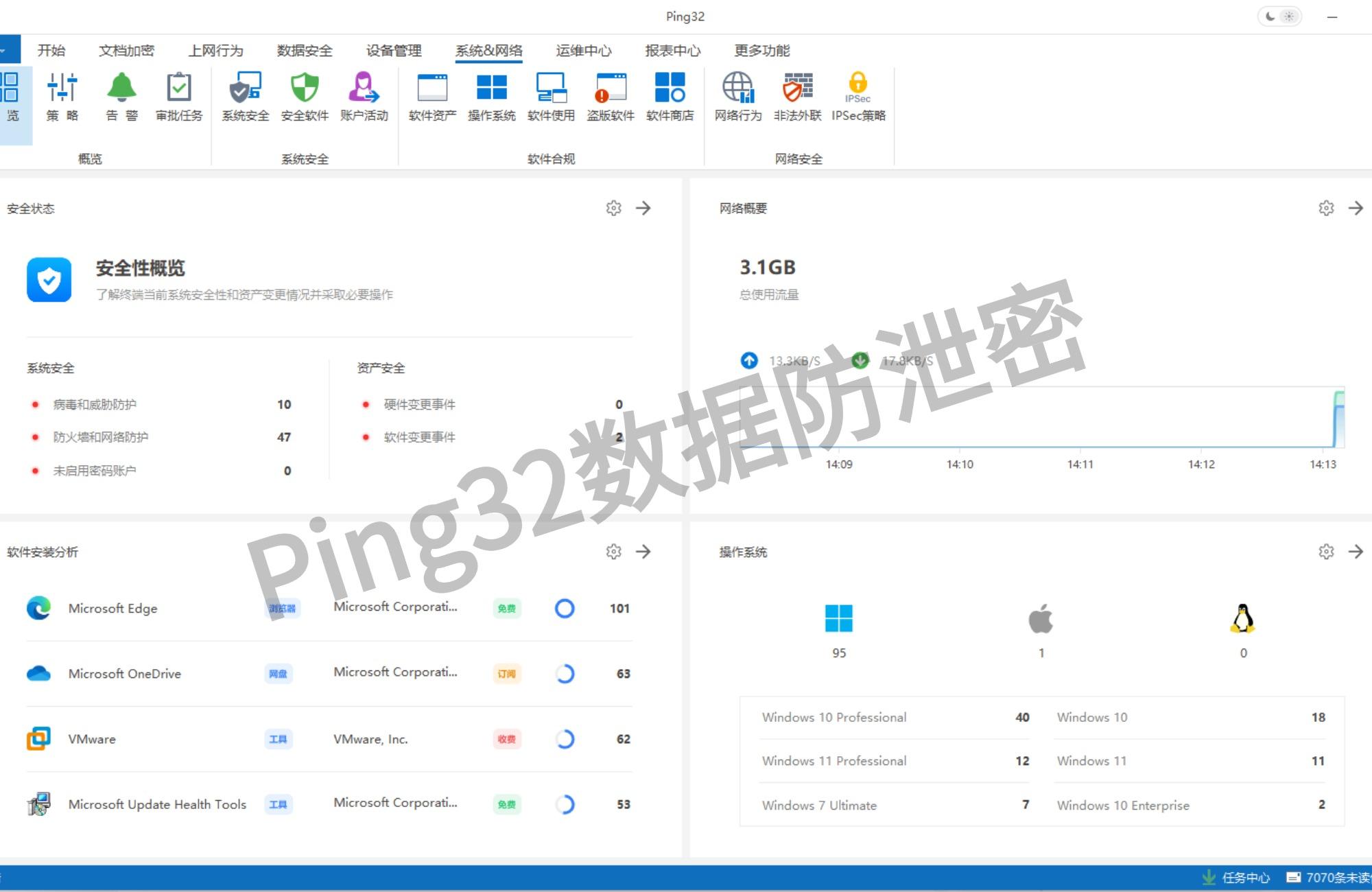 源代码防泄密排行榜出炉!2025年必用9个源代码防泄密软件对比分析 - 知乎