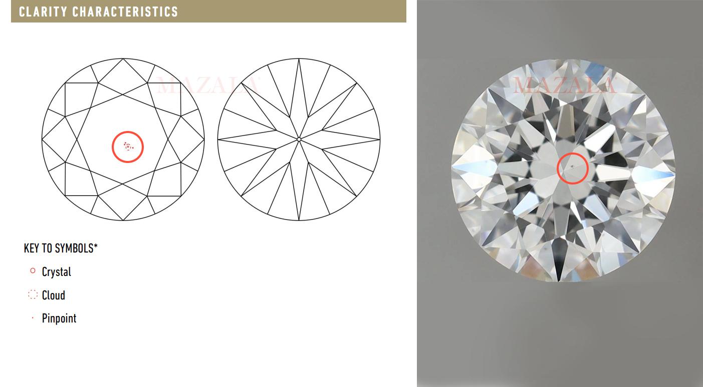个人如何有效规避gia假证,套证钻石?
