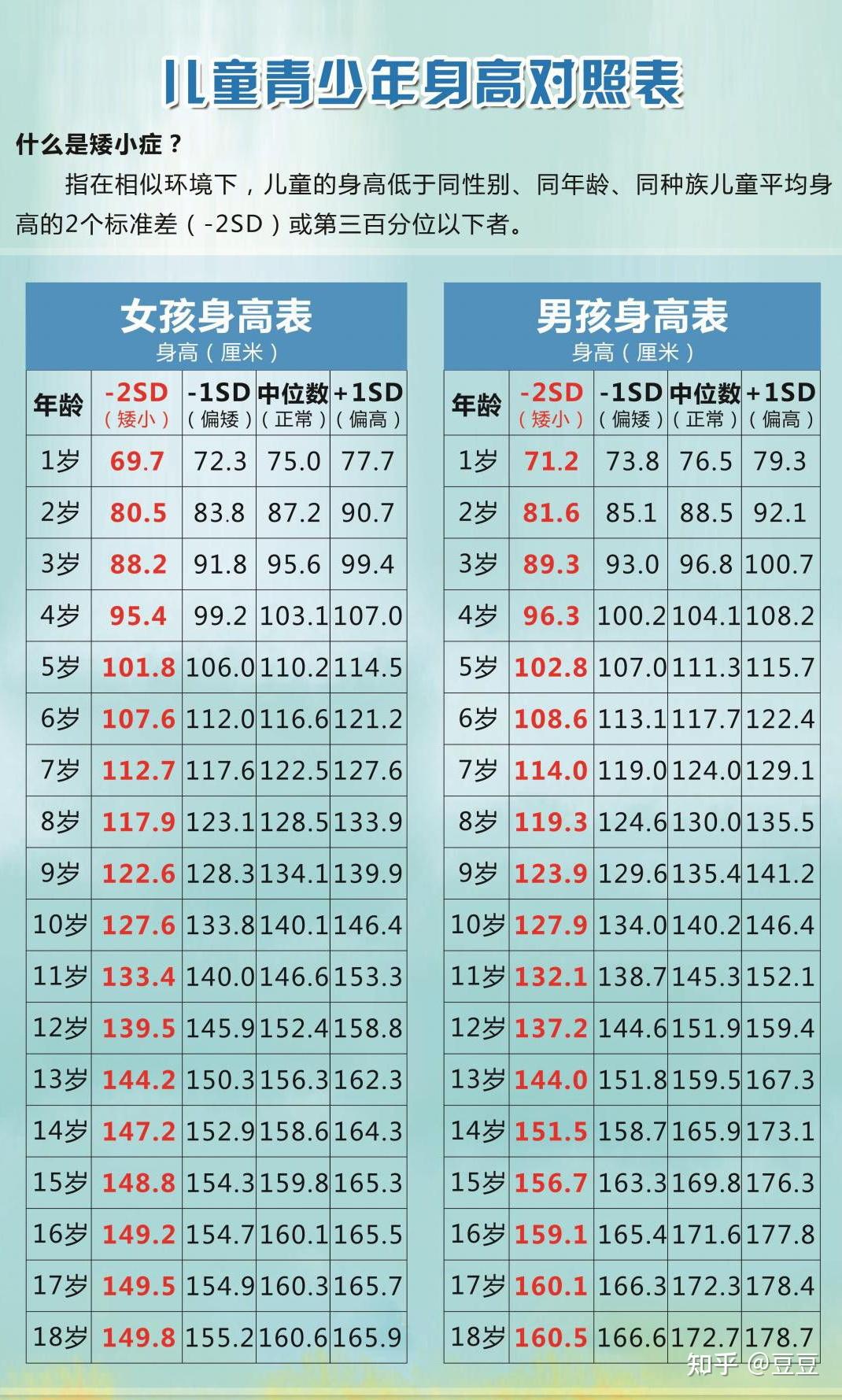 赠卵试管前检查项目挂什么科