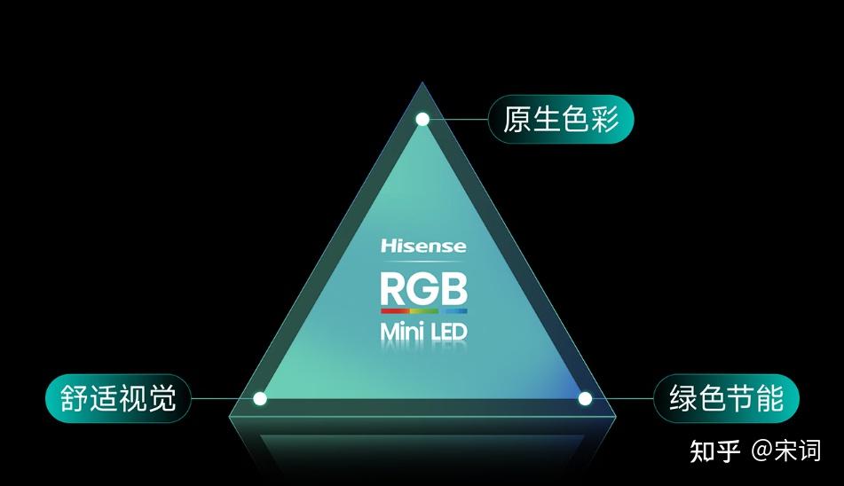 2026电视选购指南:海信电视E7S Pro VS TCL Q9M Pro,一文告诉你为何海信电视E7S Pro会被称作2026旗舰电视版本答案