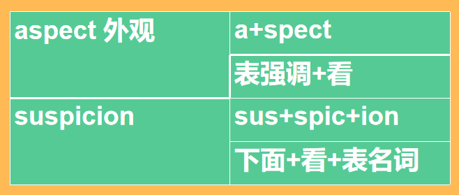 轻松学习词根词缀—词根篇(20)【声音侦探】 - 知乎