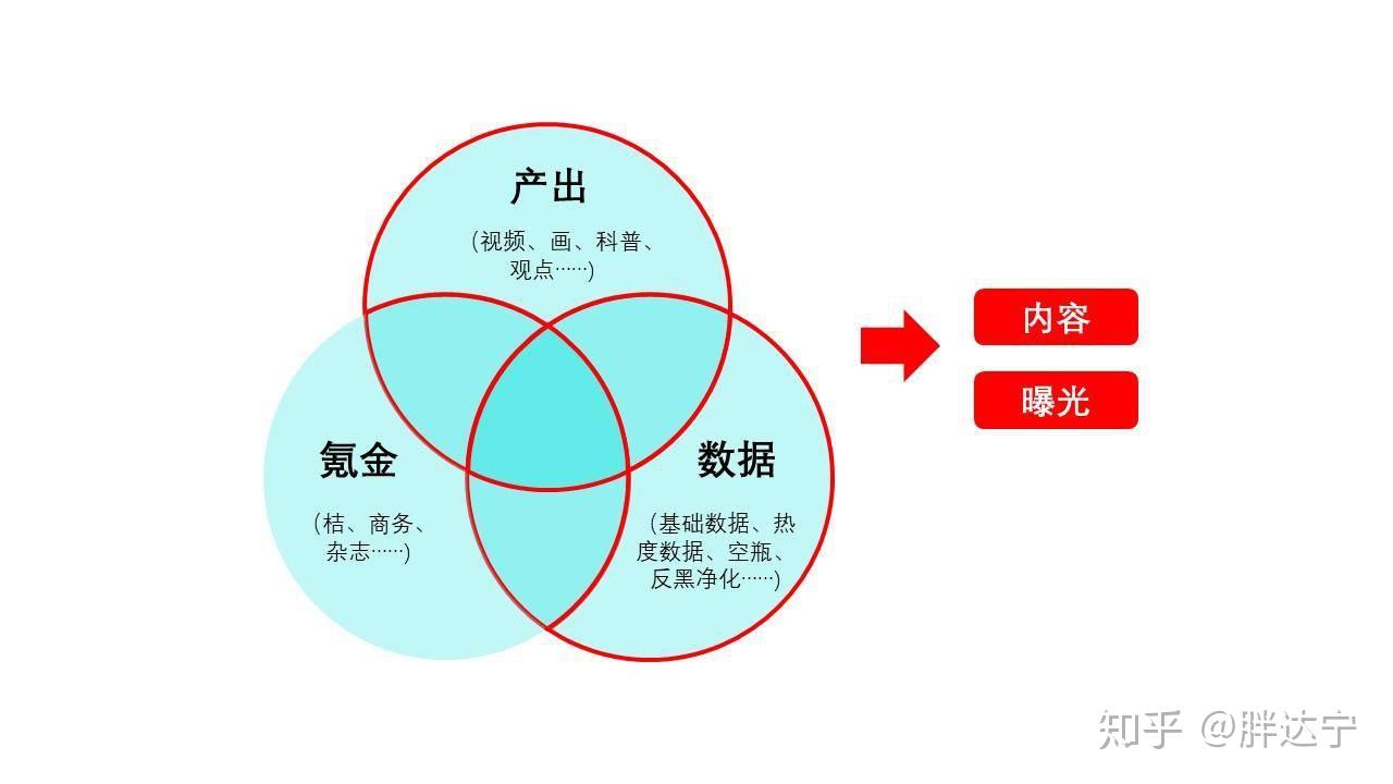 用漏斗思維解讀藝人粉絲轉化為什麼愛豆的核心粉絲一個都不能躺