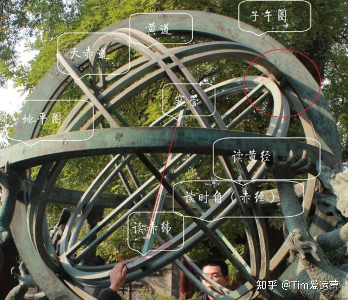 上学的时候读到河南省博物院的主建筑外形是"天圆地方"的理念,取自