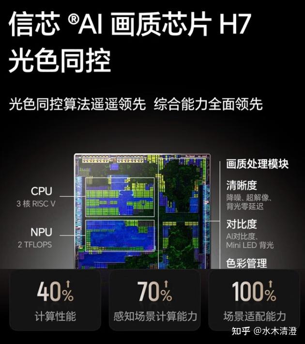 年底换新/乔迁新居100寸大屏电视选购篇,海信百寸大屏电视推荐,RGB-Mini LED/Mini LED都有,看完就知道年货节该怎么选!
