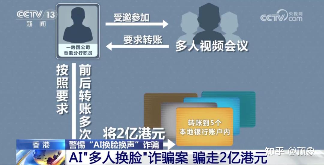 “AI换脸”竟骗走2亿元！视频会议中，怎么识别诈骗分子？ - 顶象技术 - 博客园