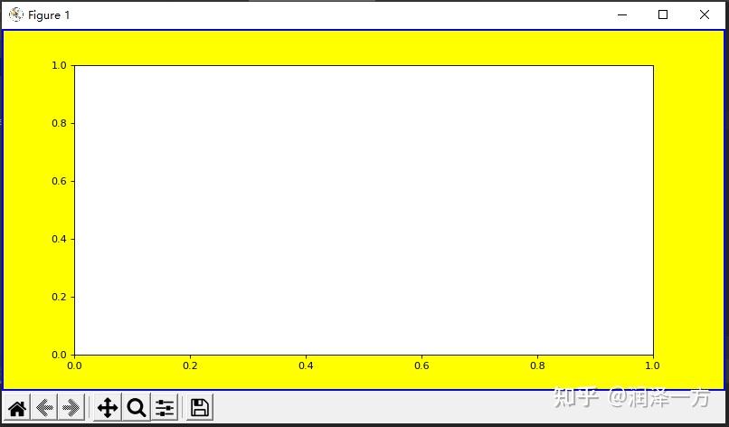 Python Matplotlib 绘制画图区域 - 知乎