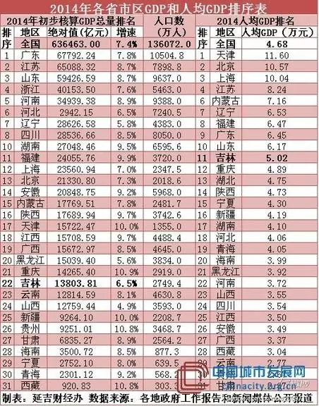 全国陈氏人口数量_陈氏图片微信头像(3)