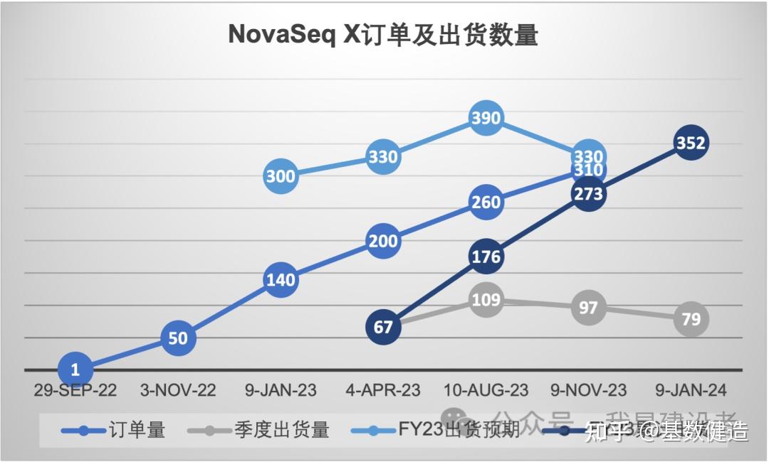 Illumina@JPM24：新管理层、新形势下的战略发展重点 - 知乎