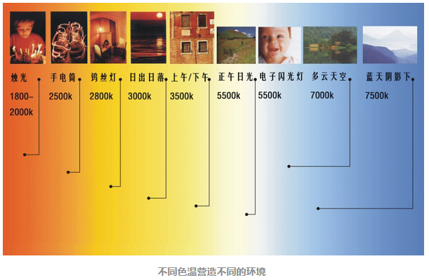 视觉光源及LED的驱动 - 知乎