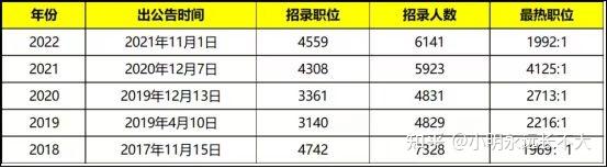 如何备考23年浙江省考?公考小白看过来!(附备考资料~) - 知乎