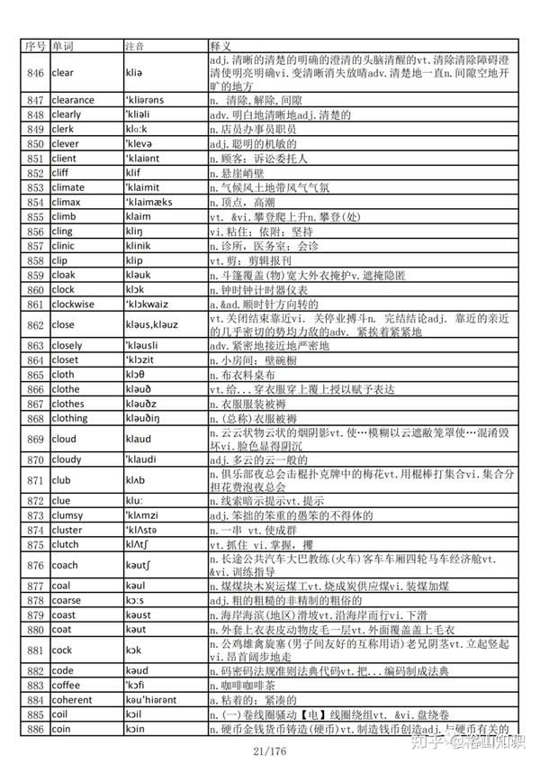英语总结（六级）【5557单词、500词组短语、20篇万能作文模板】 - 知乎