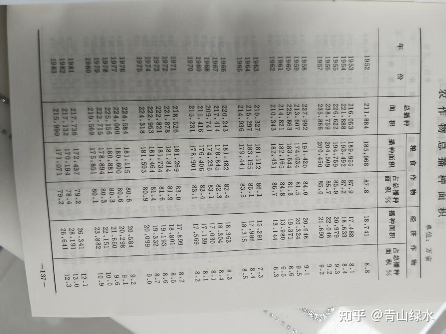 论工农业价格剪刀差(一)(简要版) - 知乎