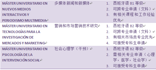 2019年西班牙留学官硕格拉纳达大学专业及录