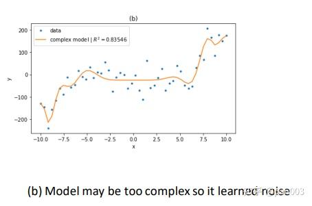 Classic Machine Learning: Supervised Learning， KNN, Decision tree - 知乎