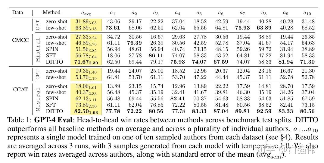 【极速前进】20240608-20240610：评估模型Prometheus 2、CoPE、DITTO：使用示例反馈对齐LLM、CoA：利用多 ...