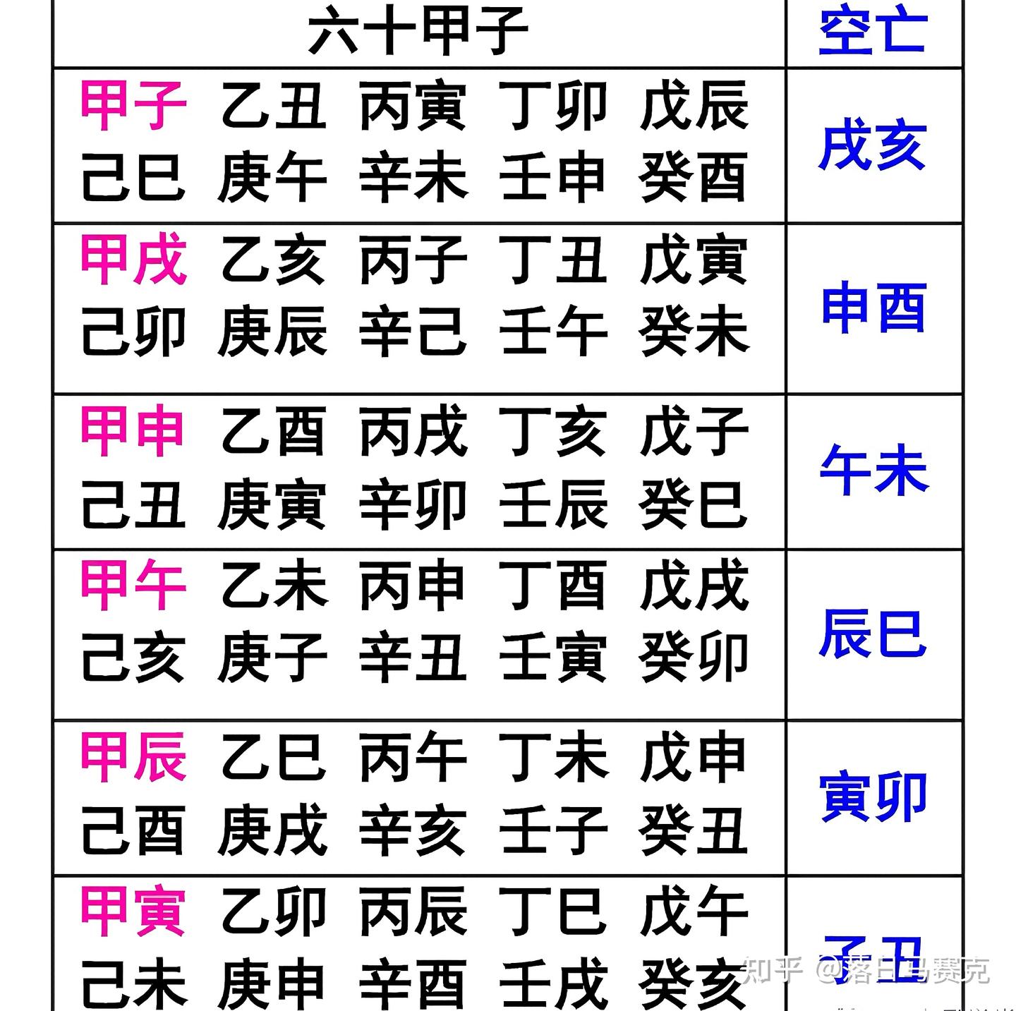 3.经脉篇:从0到1,学会读盘 - 知乎