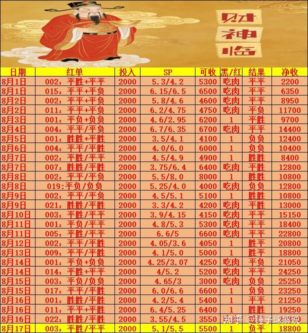 8月18日 (4场)足球赛事分析,(仅供参考) - 知乎