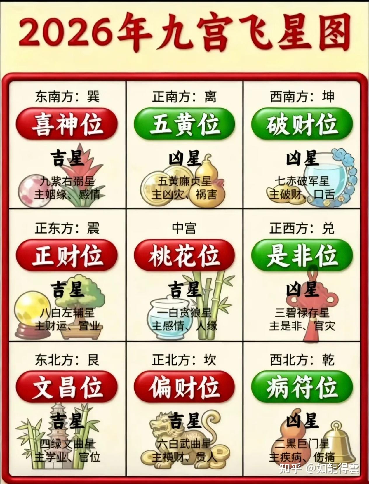 2026九宫飞星布局 - 知乎