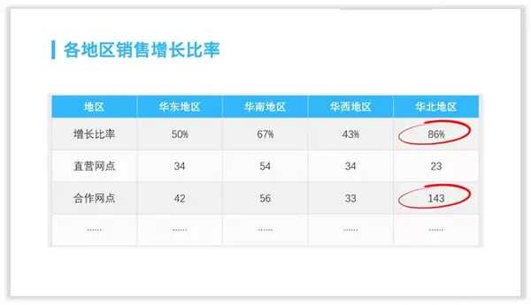 ppt怎么插入表格