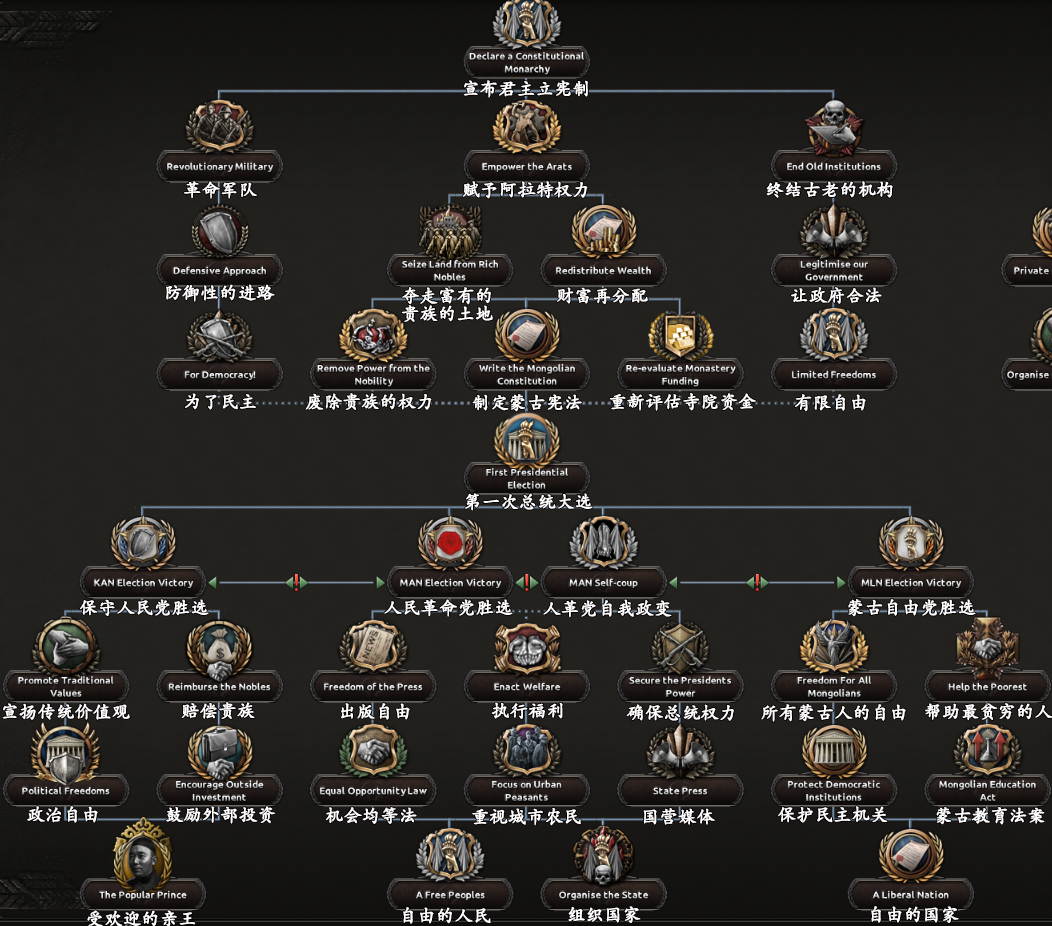 kaiserreich进度报告83316蒙古