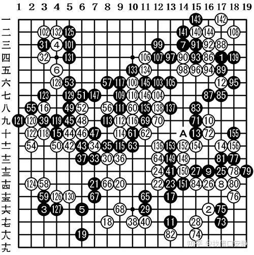 名人战循环圈第19局观战记村川大介vs余正麒