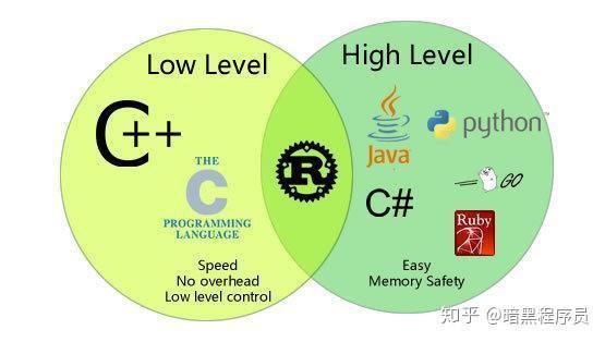 Rust что такое trait