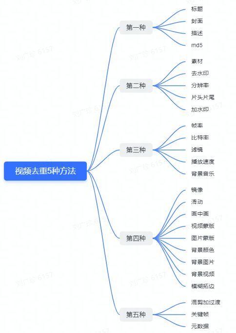 抖音号权重在线购买