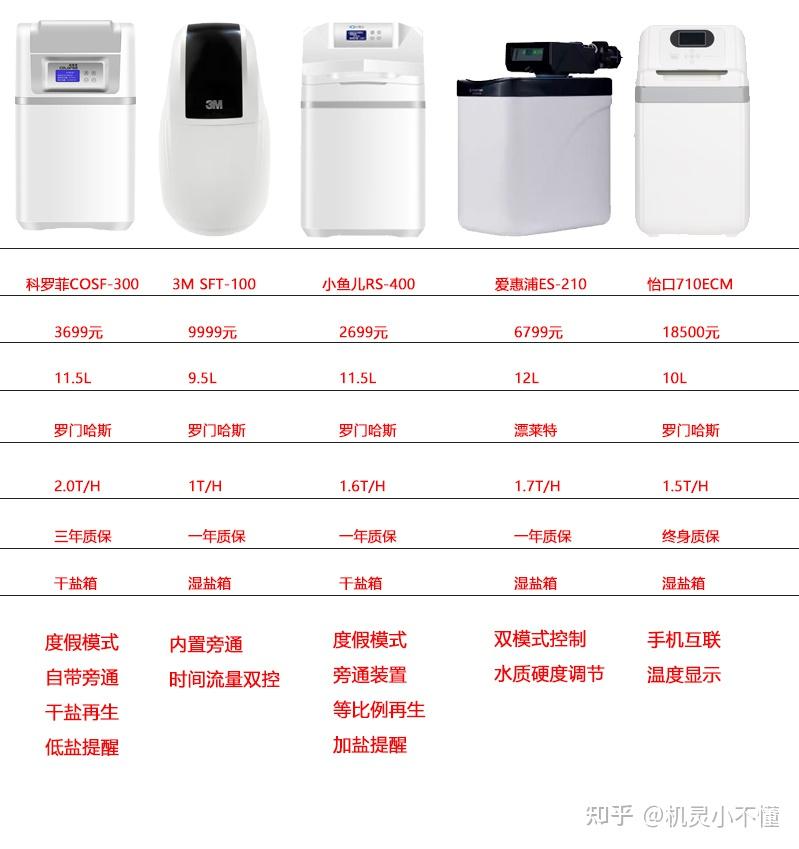 【软水机十大品牌榜中榜】—揭秘高口碑软水机品牌，助您轻松提升用水品质