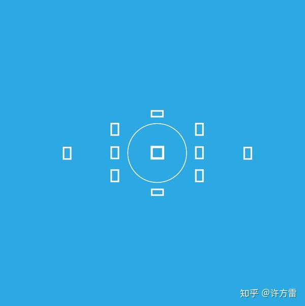 视觉焦点visual Focus 知乎