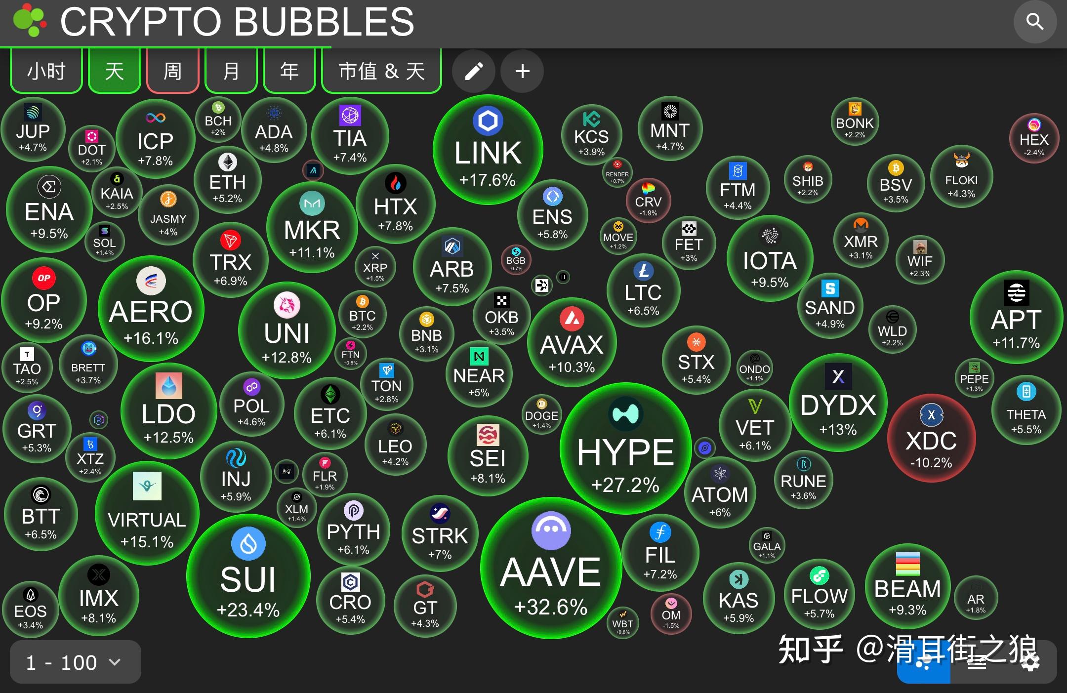 ETH交易官网(比特币巨鲸卖出btc买入eth) ETH交易官网(比特币巨鲸卖出btc买入eth)